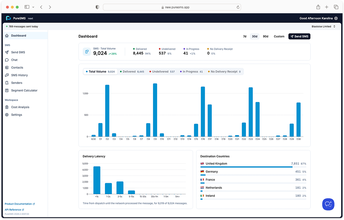 The PureSMS portal: contact lists, campaigns and reporting in the browser